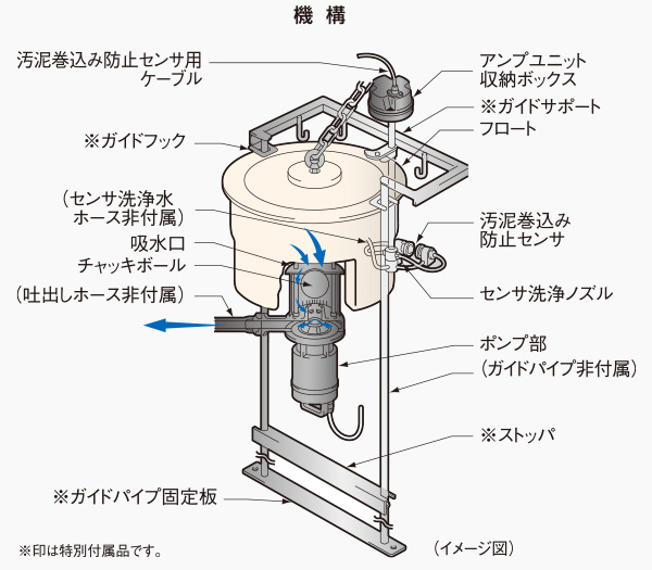 水中フロートポンプ