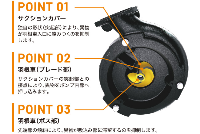 スマッシュ機構