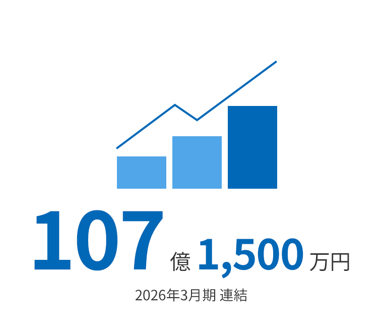 営業利益