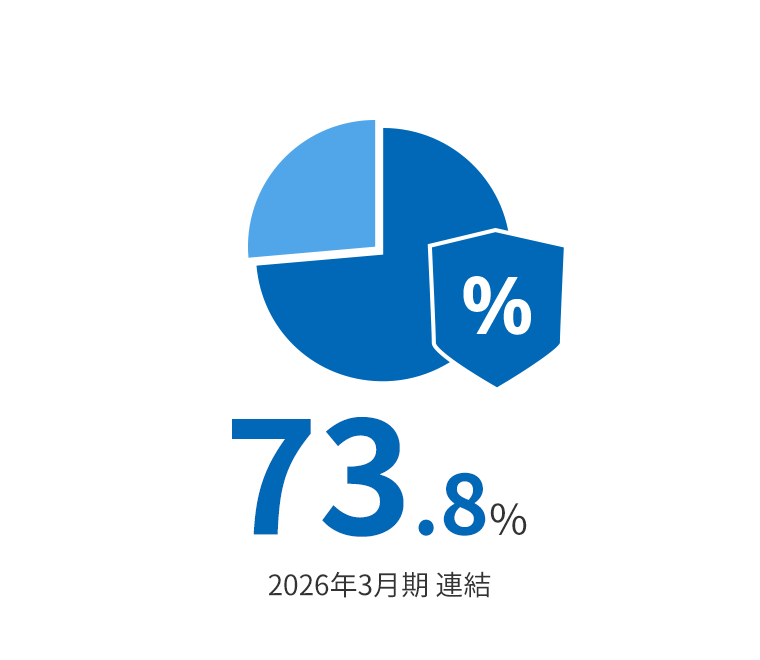 自己資本比率