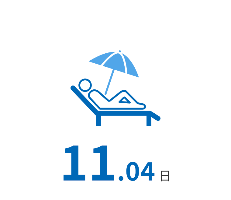平均年次有給休暇取得日数
