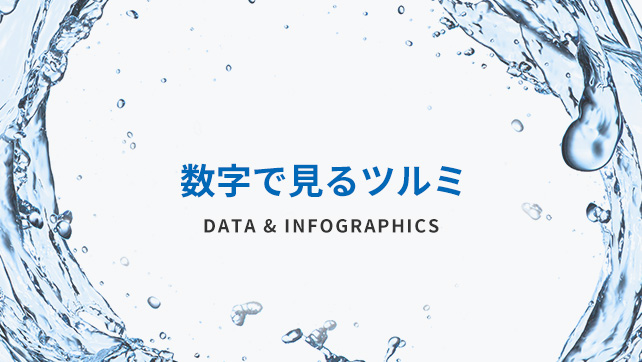 数字で見るツルミ